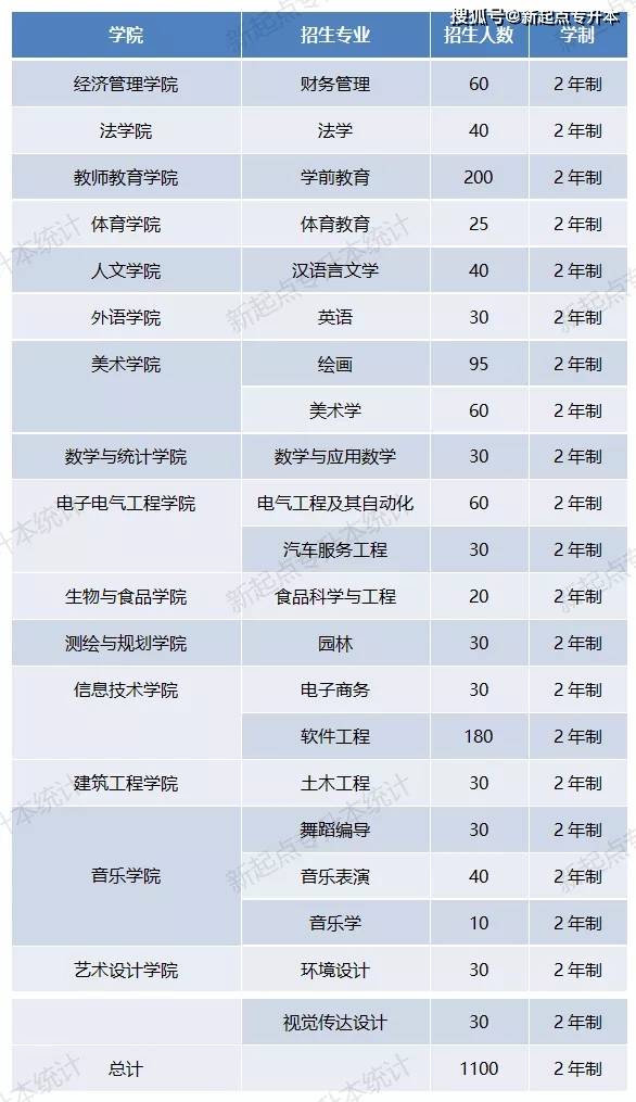 河南理工专升本_河南专升本河南理工大学_河南理工大学专升本