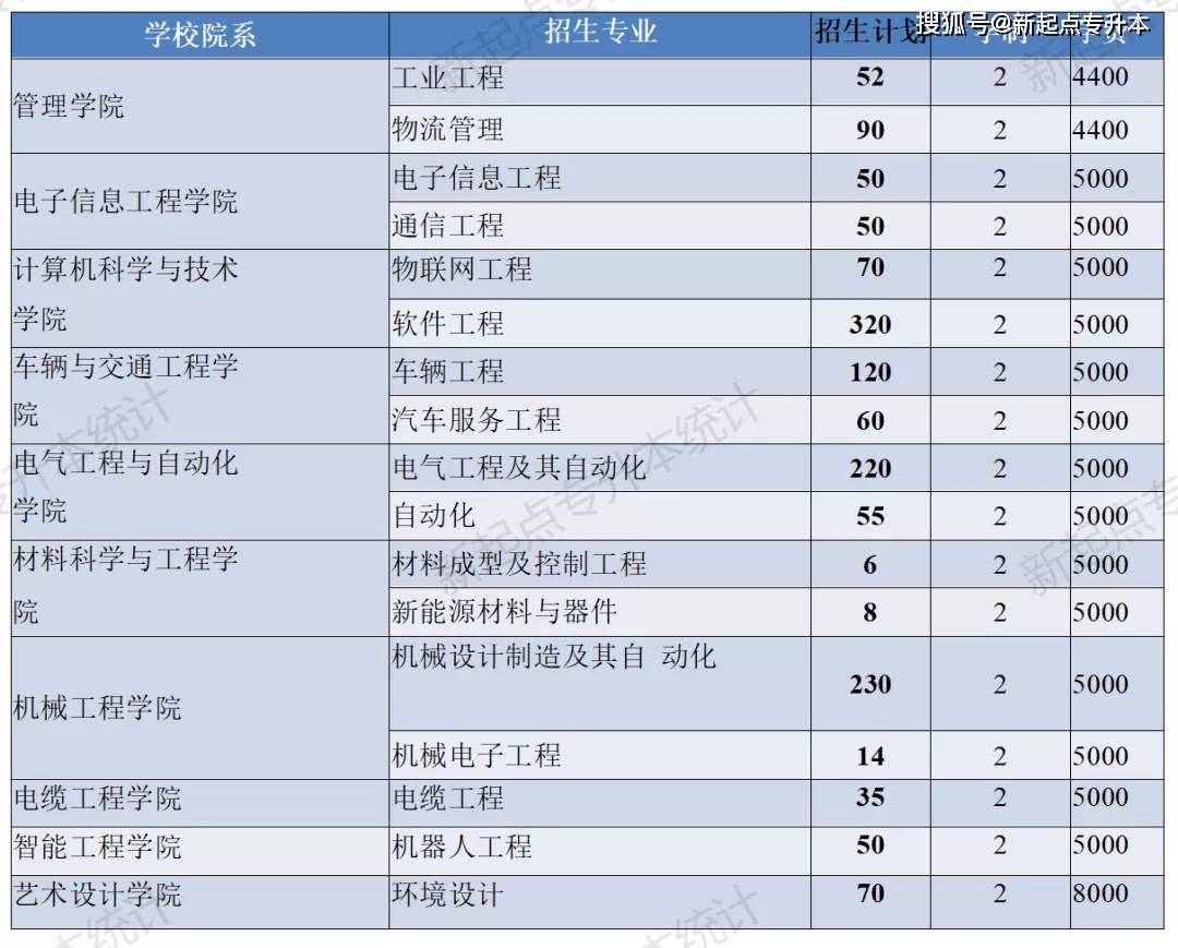 河南理工大学专升本_河南专升本河南理工大学_河南理工专升本