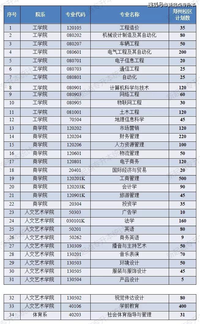 河南理工专升本_河南专升本河南理工大学_河南理工大学专升本