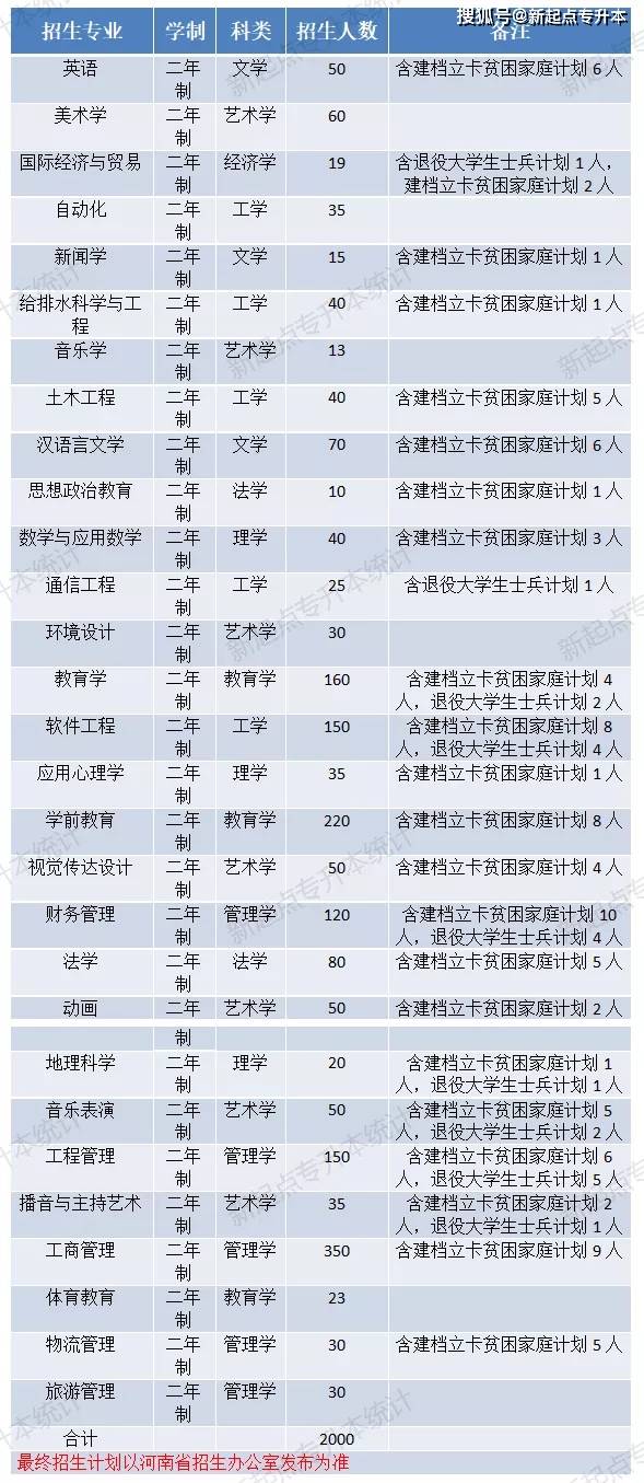 河南理工大学专升本_河南理工专升本_河南专升本河南理工大学