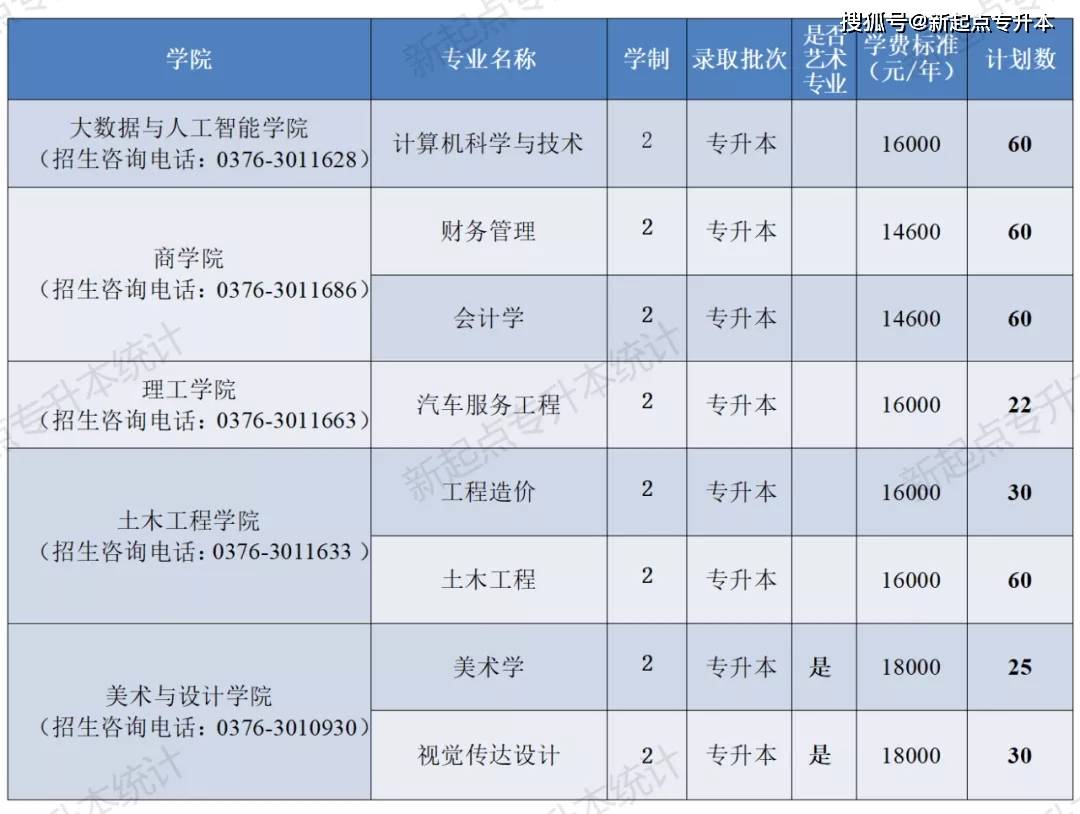 河南专升本河南理工大学_河南理工专升本_河南理工大学专升本