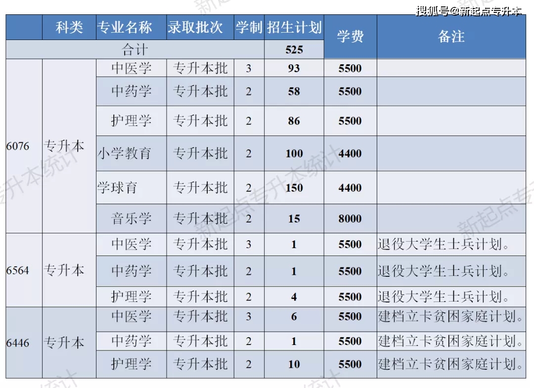 河南理工大学专升本_河南理工专升本_河南专升本河南理工大学