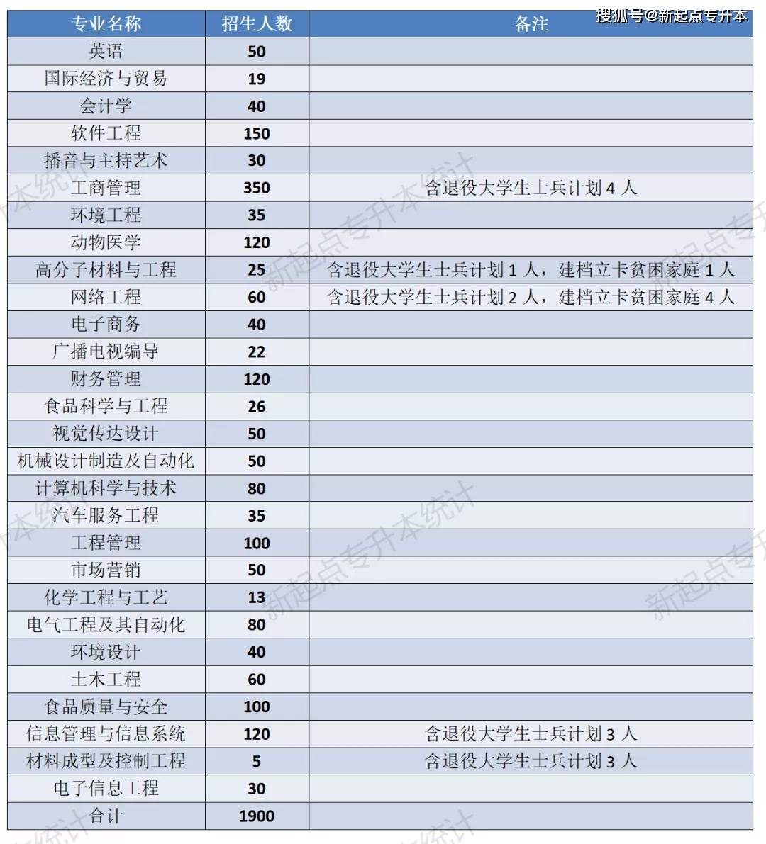 河南理工专升本_河南理工大学专升本_河南专升本河南理工大学