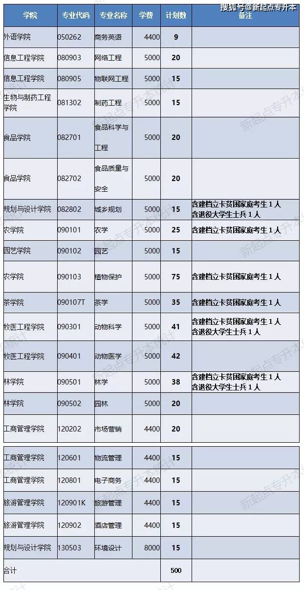 河南理工专升本_河南理工大学专升本_河南专升本河南理工大学