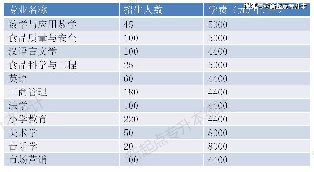 河南理工专升本_河南理工大学专升本_河南专升本河南理工大学