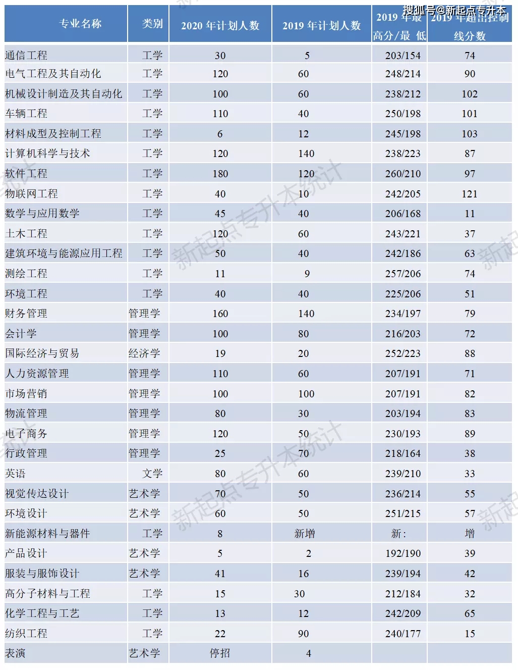 河南理工大学专升本_河南专升本河南理工大学_河南理工专升本