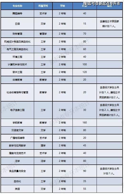 河南理工大学专升本_河南专升本河南理工大学_河南理工专升本