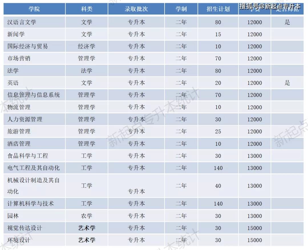 河南理工专升本_河南专升本河南理工大学_河南理工大学专升本