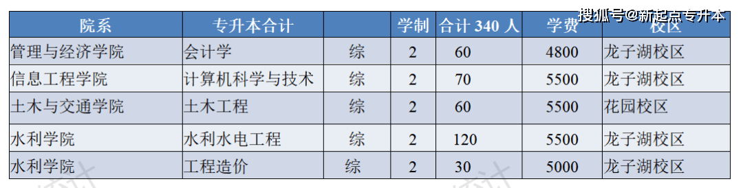 河南理工专升本_河南理工大学专升本_河南专升本河南理工大学