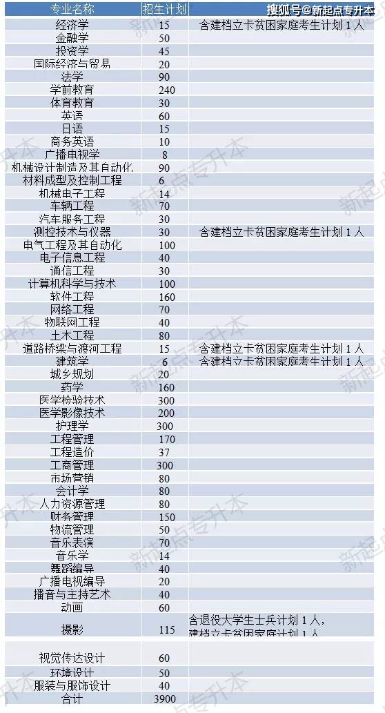 河南理工大学专升本_河南专升本河南理工大学_河南理工专升本