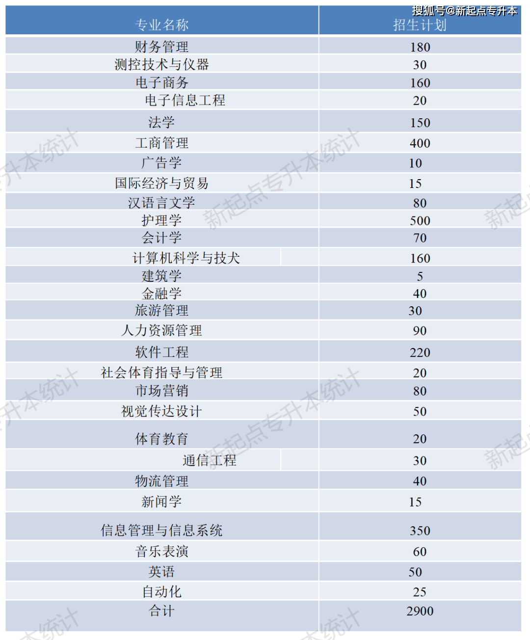 河南专升本河南理工大学_河南理工大学专升本_河南理工专升本