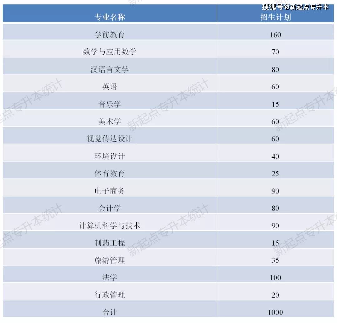 河南专升本河南理工大学_河南理工大学专升本_河南理工专升本