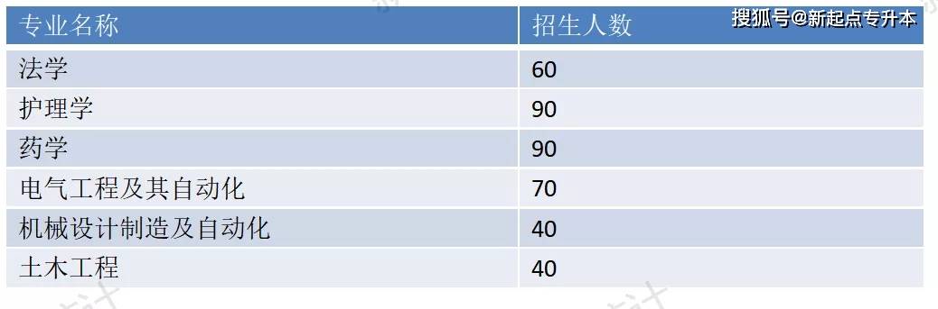 河南理工专升本_河南理工大学专升本_河南专升本河南理工大学