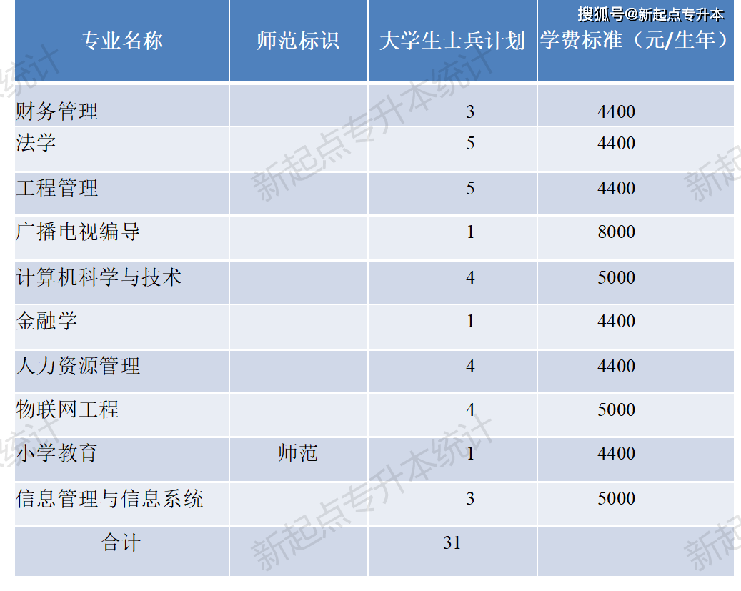 河南理工专升本_河南理工大学专升本_河南专升本河南理工大学