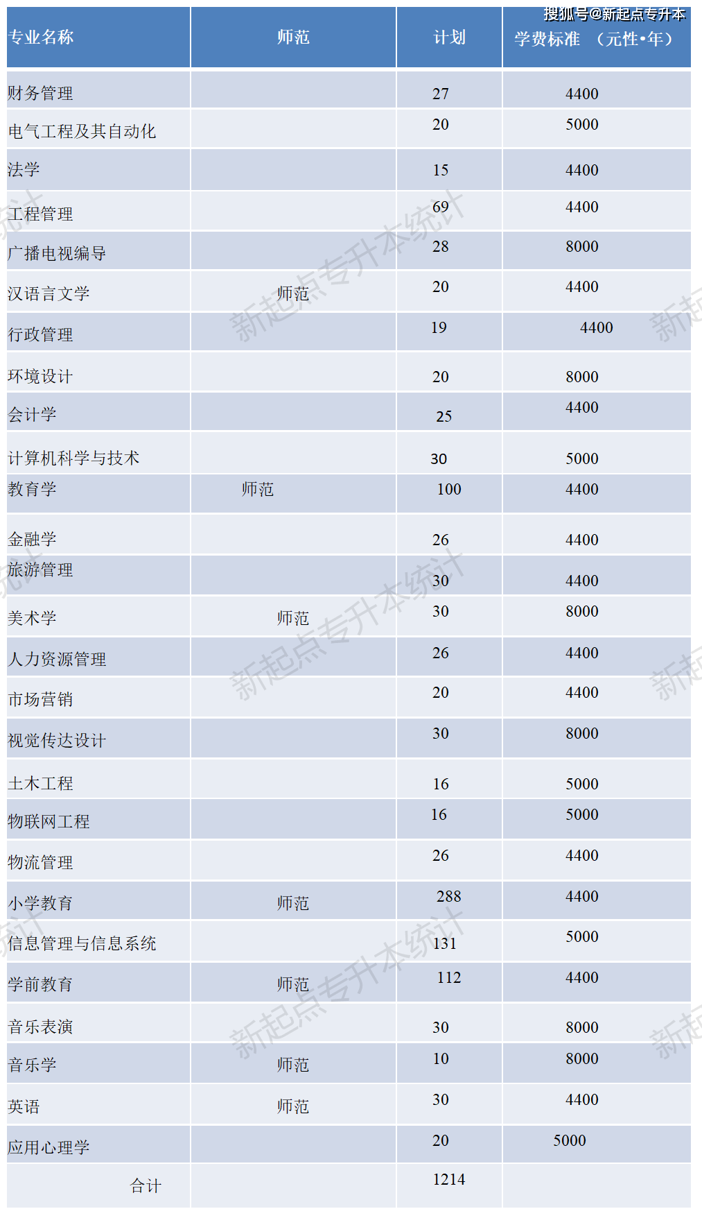 河南理工专升本_河南理工大学专升本_河南专升本河南理工大学