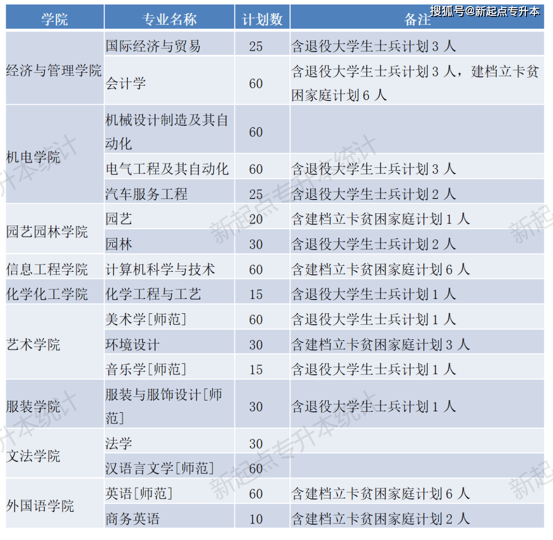 河南专升本河南理工大学_河南理工大学专升本_河南理工专升本