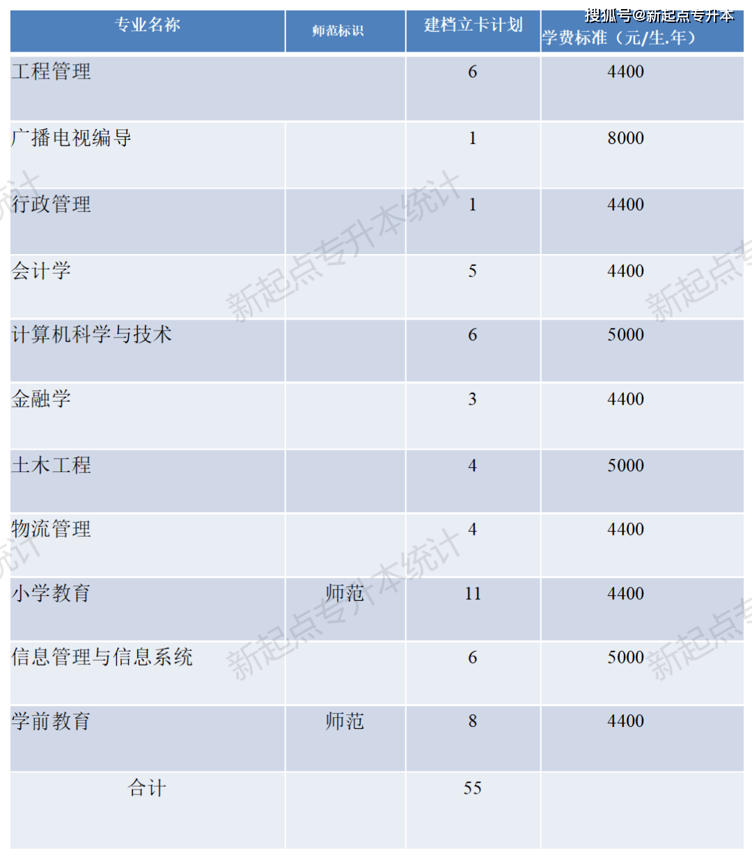 河南理工大学专升本_河南专升本河南理工大学_河南理工专升本