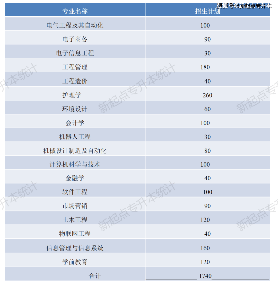 河南理工专升本_河南理工大学专升本_河南专升本河南理工大学