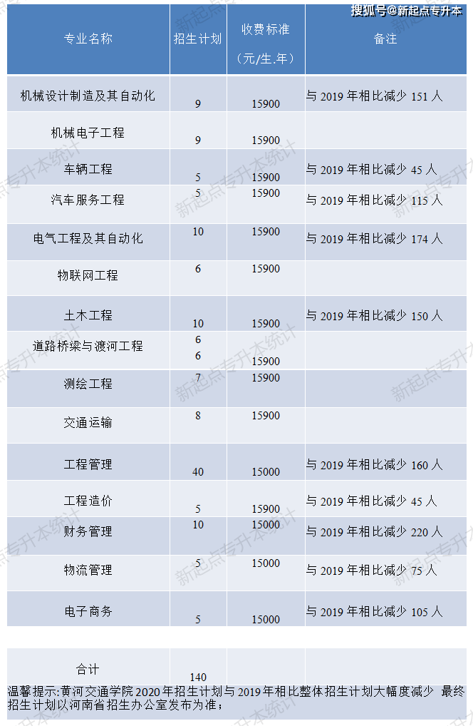 河南理工专升本_河南理工大学专升本_河南专升本河南理工大学