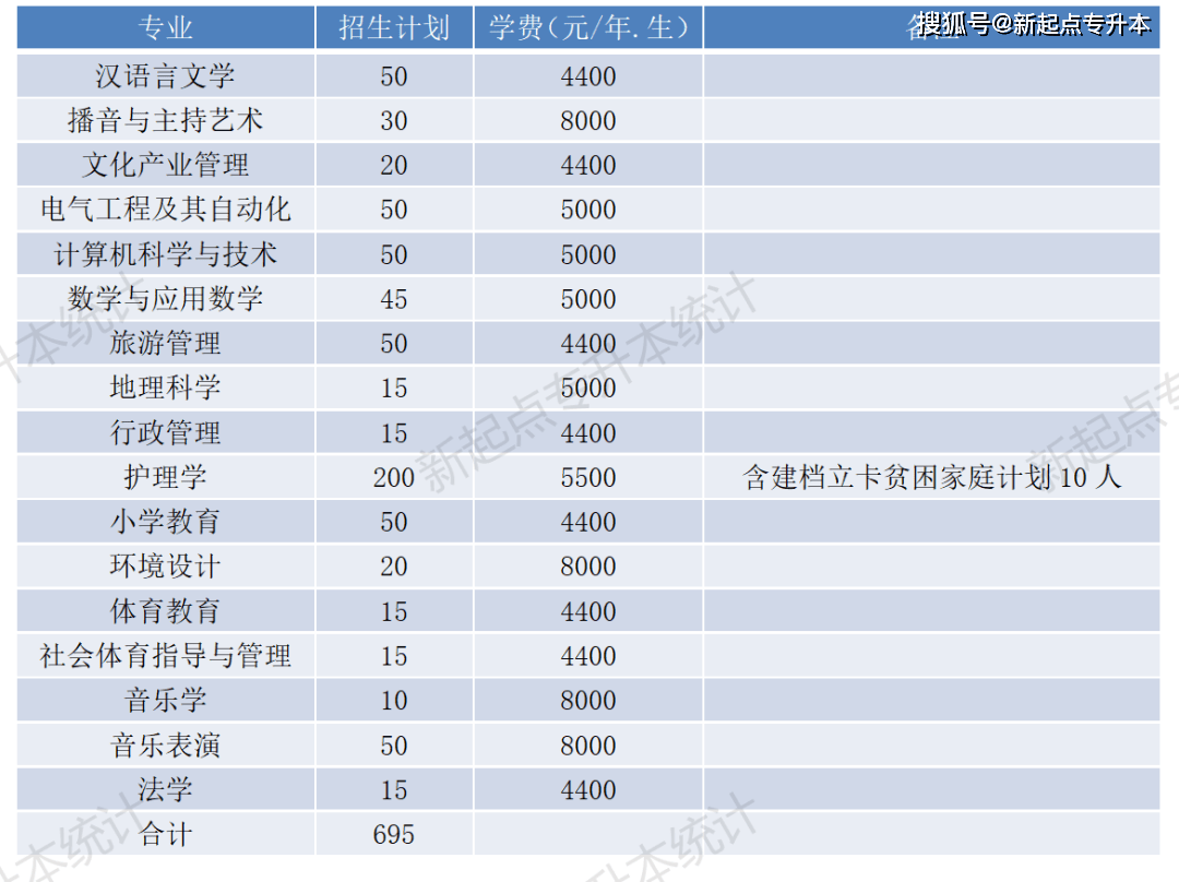 河南理工大学专升本_河南理工专升本_河南专升本河南理工大学