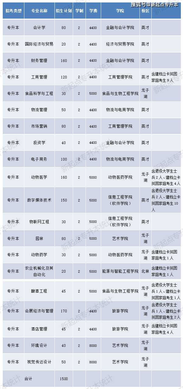 河南专升本河南理工大学_河南理工大学专升本_河南理工专升本