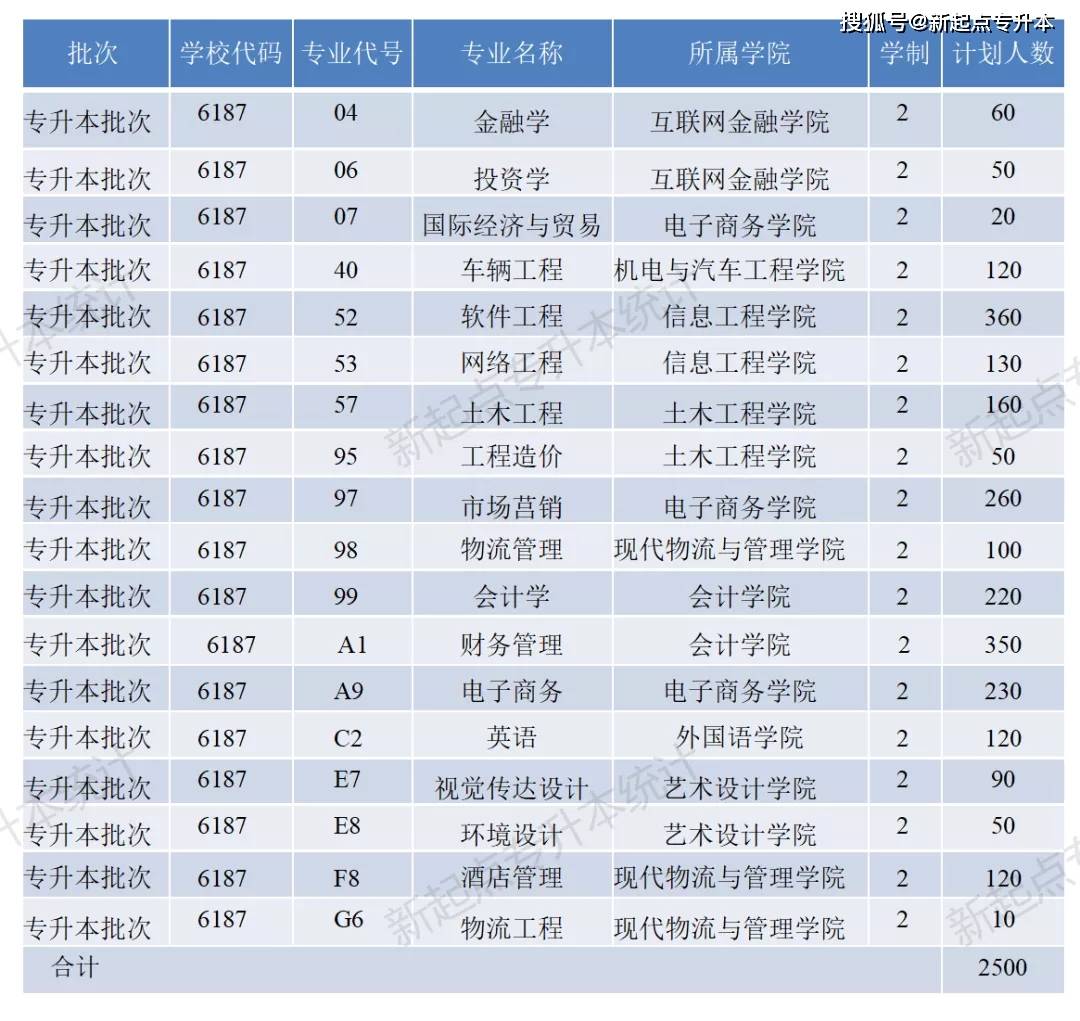 河南理工专升本_河南理工大学专升本_河南专升本河南理工大学