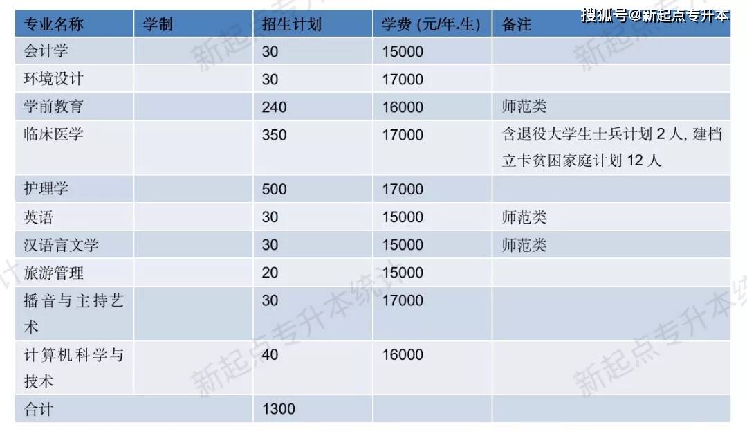 河南理工大学专升本_河南专升本河南理工大学_河南理工专升本