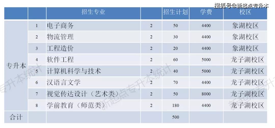 河南专升本河南理工大学_河南理工专升本_河南理工大学专升本