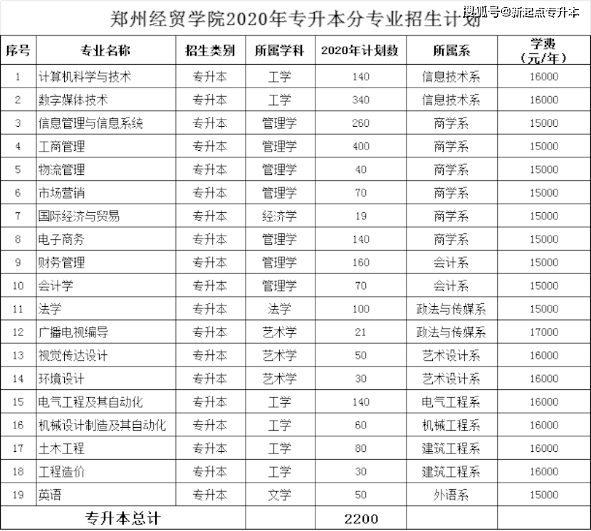 河南专升本河南理工大学_河南理工专升本_河南理工大学专升本