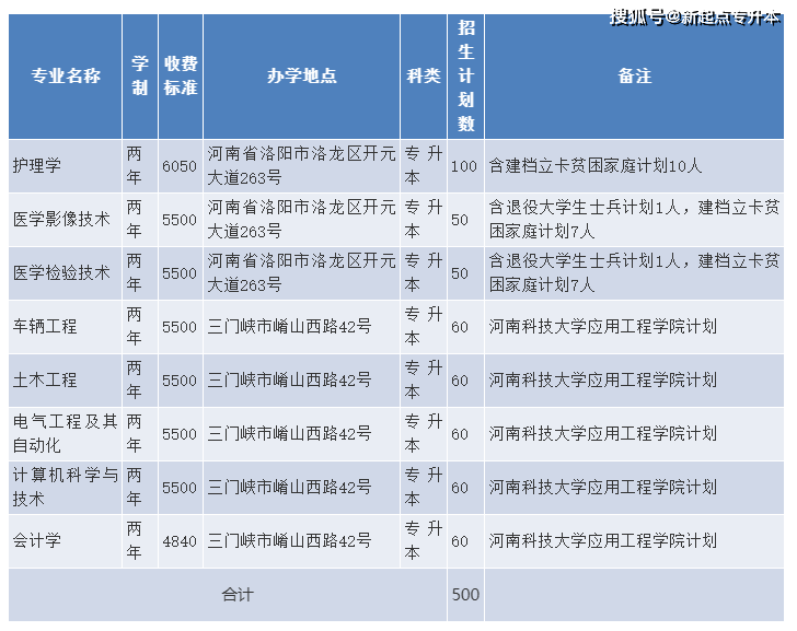 河南理工大学专升本_河南专升本河南理工大学_河南理工专升本