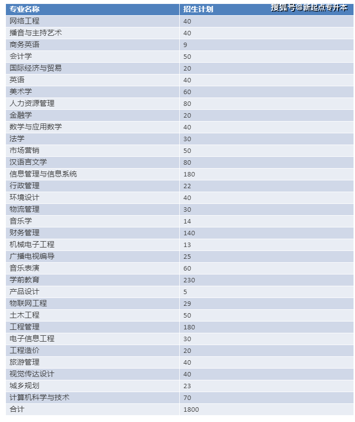 河南理工专升本_河南专升本河南理工大学_河南理工大学专升本