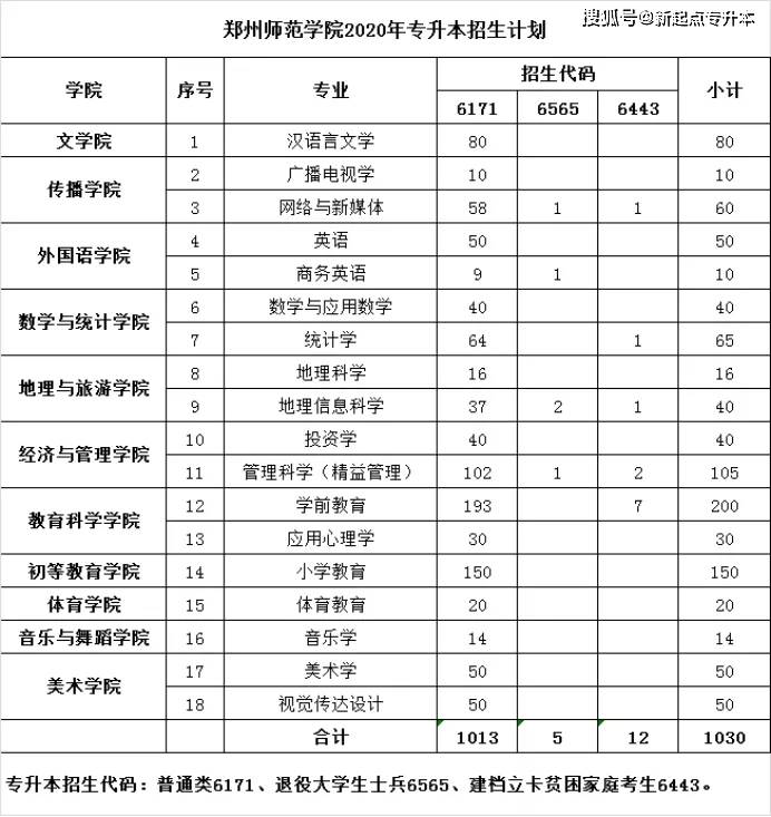 河南理工专升本_河南专升本河南理工大学_河南理工大学专升本