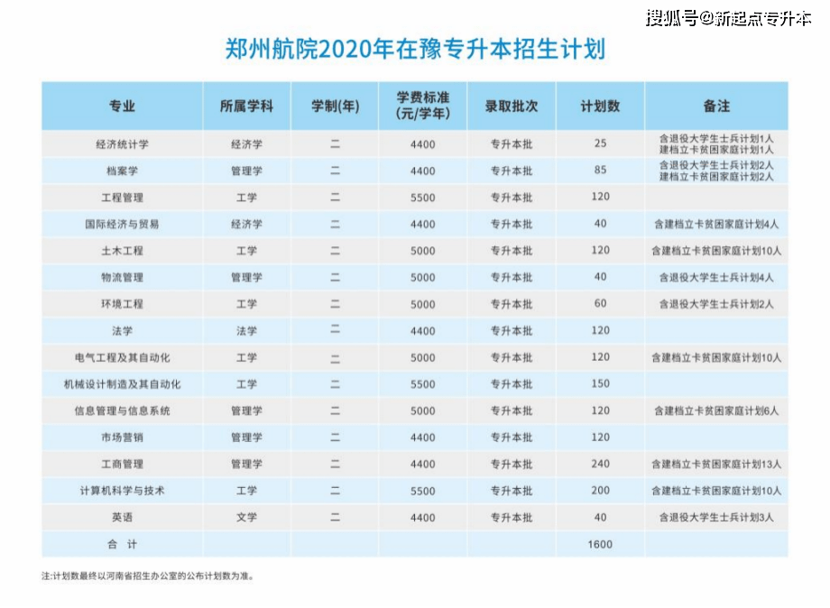 河南专升本河南理工大学_河南理工大学专升本_河南理工专升本