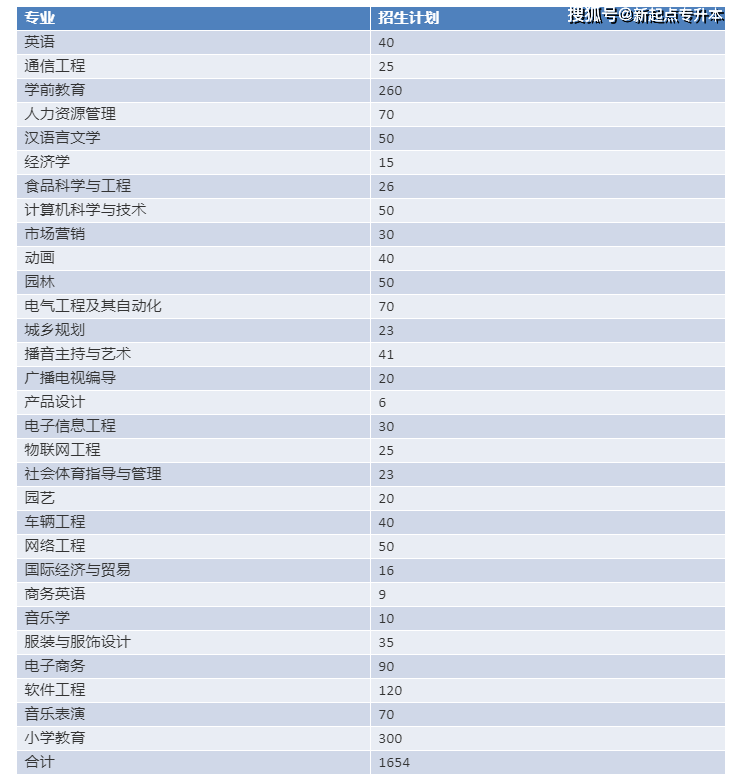 河南理工大学专升本_河南专升本河南理工大学_河南理工专升本