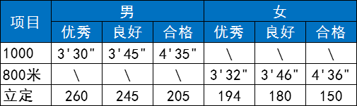 高考中的体育要考什么_建议体育为中高考必考科目_高考体育必考项