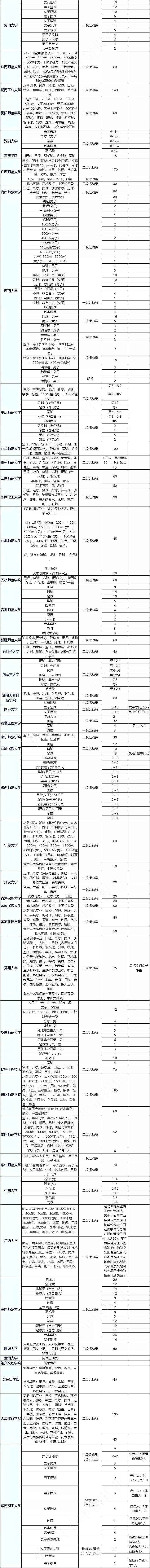 高考中的体育要考什么_建议体育为中高考必考科目_高考体育必考项