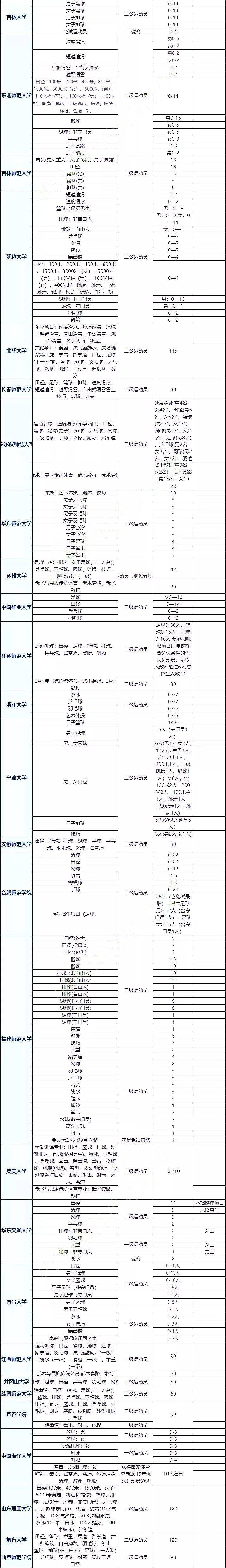 高考中的体育要考什么_建议体育为中高考必考科目_高考体育必考项