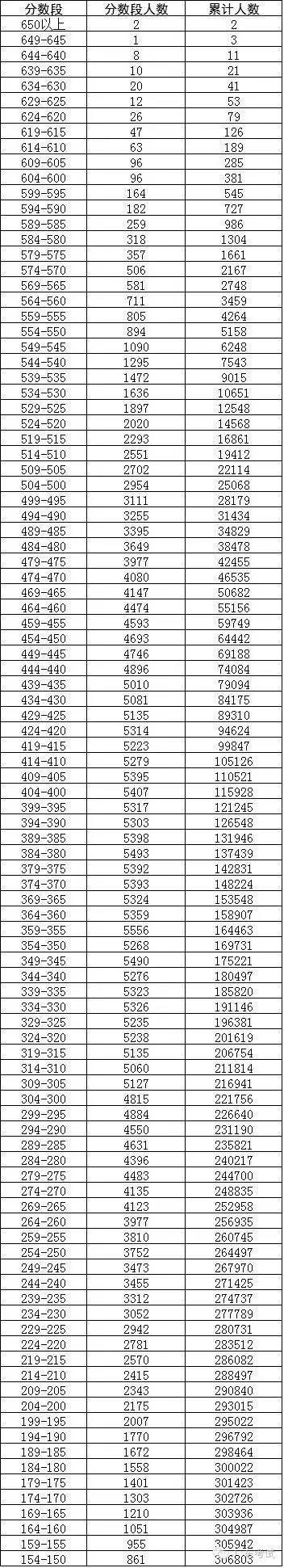 广东公办二本大学排名及分数线理科_广东省二本理科大学排名分数线_广东二本公办大学理科