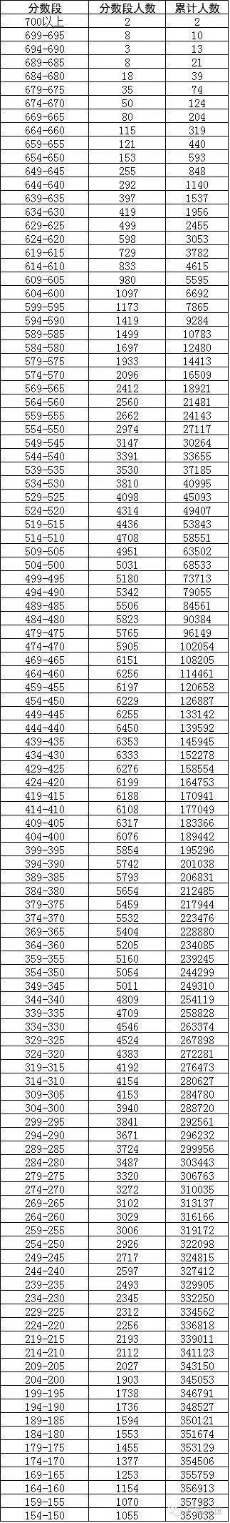 广东省二本理科大学排名分数线_广东公办二本大学排名及分数线理科_广东二本公办大学理科