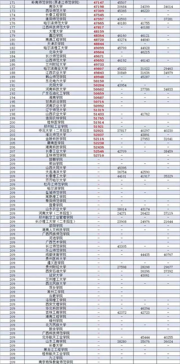 广东公办二本大学排名及分数线理科_广东省二本理科大学排名分数线_广东二本公办大学理科