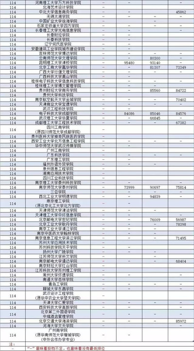 广东二本公办大学理科_广东省二本理科大学排名分数线_广东公办二本大学排名及分数线理科