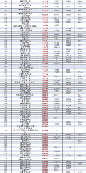 广东公办二本大学排名及分数线理科_广东二本公办大学理科_广东省二本理科大学排名分数线