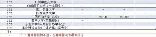 广东公办二本大学排名及分数线理科_广东二本公办大学理科_广东省二本理科大学排名分数线