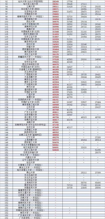 广东二本公办大学理科_广东公办二本大学排名及分数线理科_广东省二本理科大学排名分数线