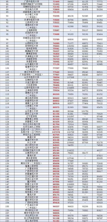 广东省二本理科大学排名分数线_广东公办二本大学排名及分数线理科_广东二本公办大学理科