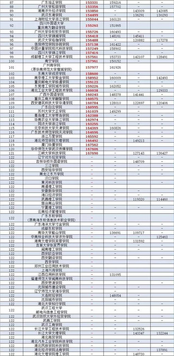 广东公办二本大学排名及分数线理科_广东二本公办大学理科_广东省二本理科大学排名分数线