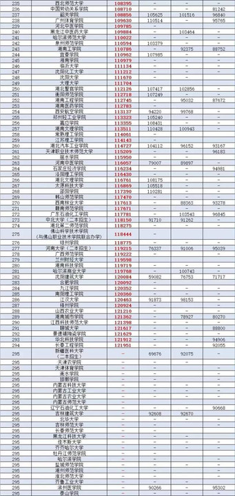 广东省二本理科大学排名分数线_广东二本公办大学理科_广东公办二本大学排名及分数线理科