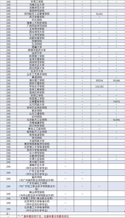 广东二本公办大学理科_广东公办二本大学排名及分数线理科_广东省二本理科大学排名分数线