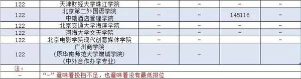 广东二本公办大学理科_广东公办二本大学排名及分数线理科_广东省二本理科大学排名分数线