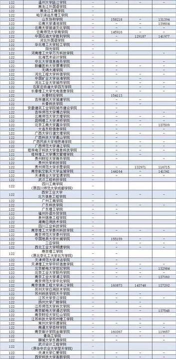 广东省二本理科大学排名分数线_广东二本公办大学理科_广东公办二本大学排名及分数线理科